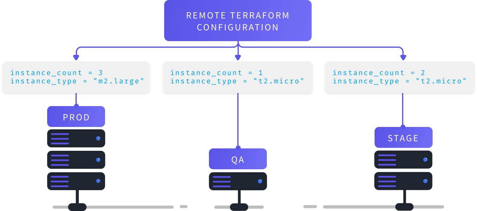 terragrunt overview